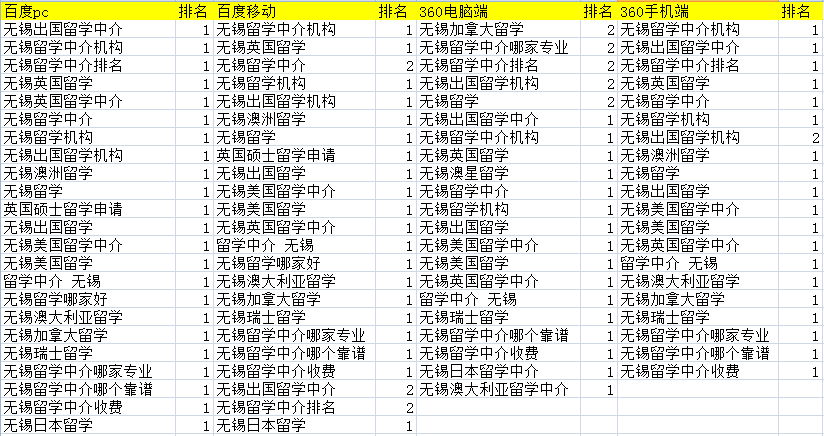 1512120212515352.png 无锡澳星网站优化案例.png